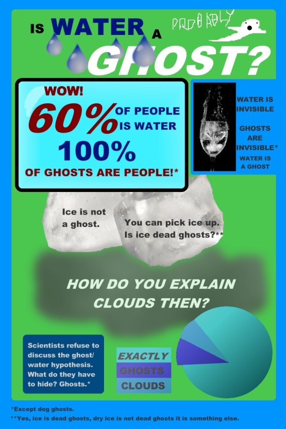 Is Water A Ghost? Infographic